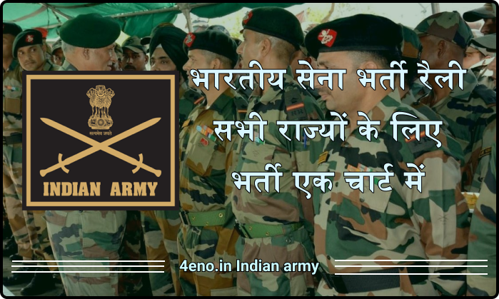 (भारतीय सेना भर्ती) Indian Army Bharti 2022 देखिये आपके राज्य की भर्ती कब है?