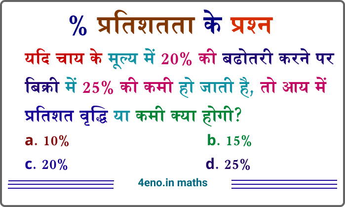 Percentage Questions in Hindi प्रतिशतता के अलग अलग प्रश्न