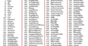 संस्कृत में गिनती 1 से 100 तक